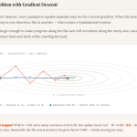 why-gradient-descent-zigzags-and-how-momentum-fixes-it