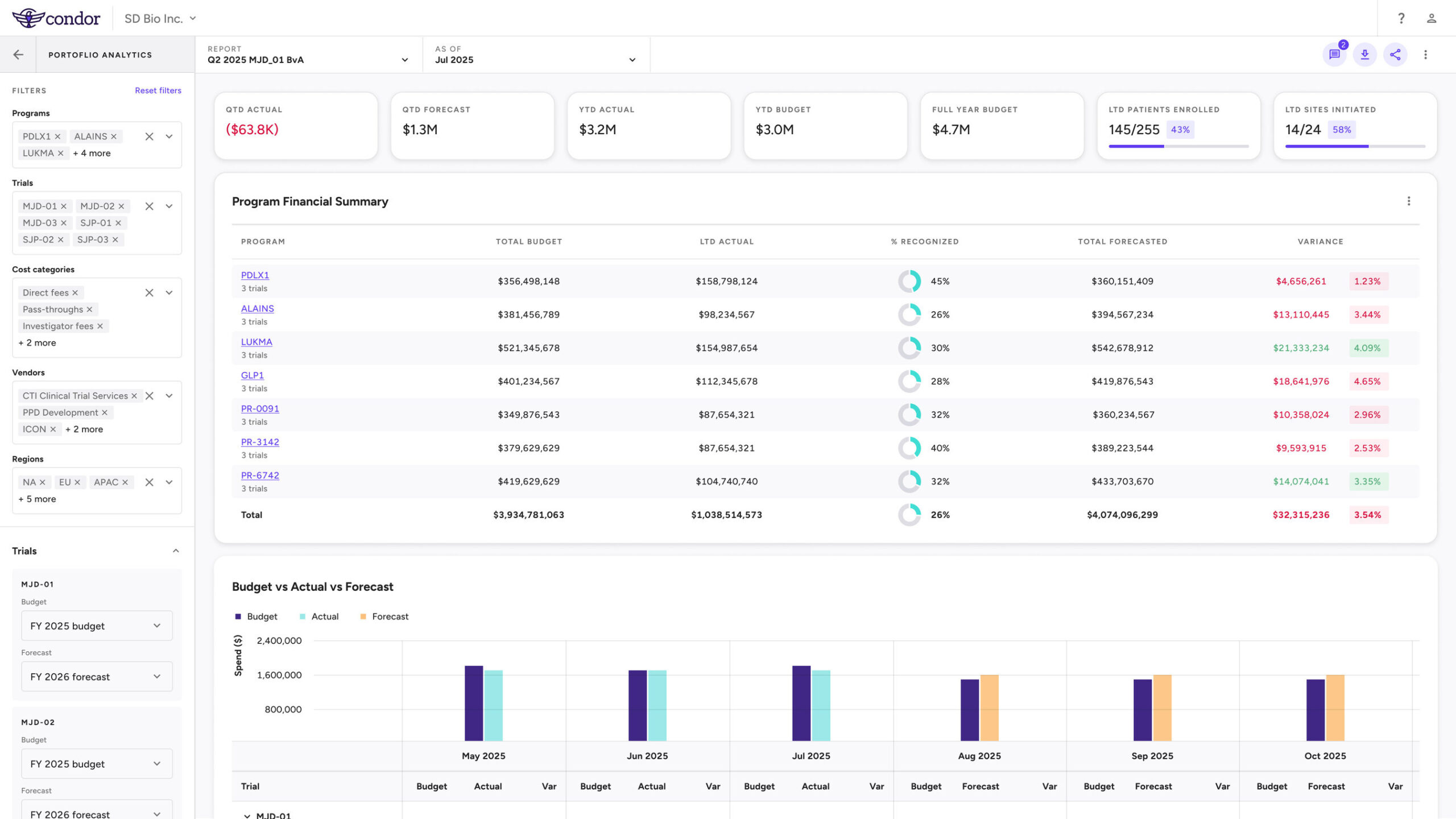 condor-software-launches-advanced-analytics-and-dynamic-scenario-suite