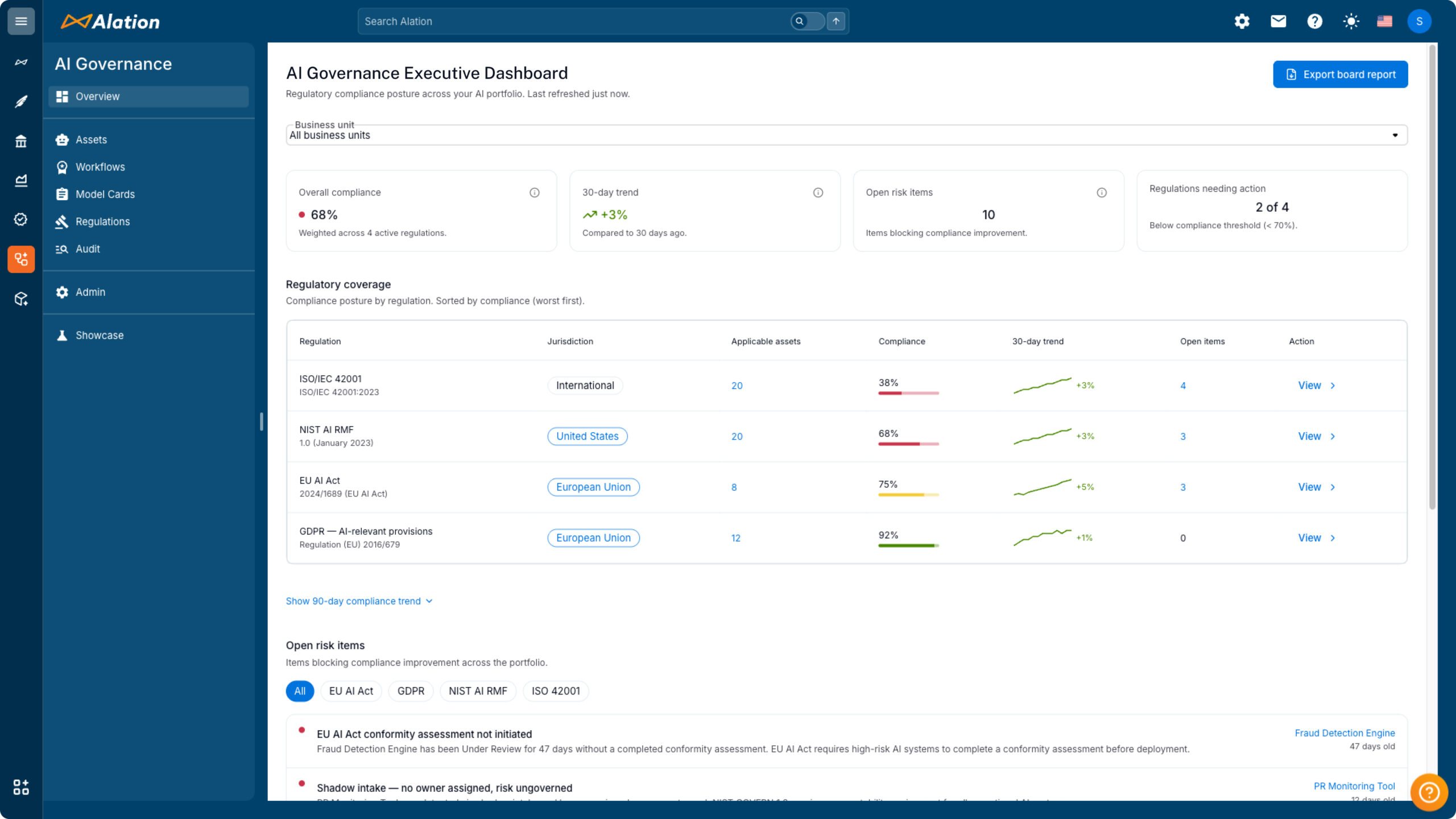 As Enterprise AI Outpaces Governance, Alation Closes the Gap with New AI Governance Offering