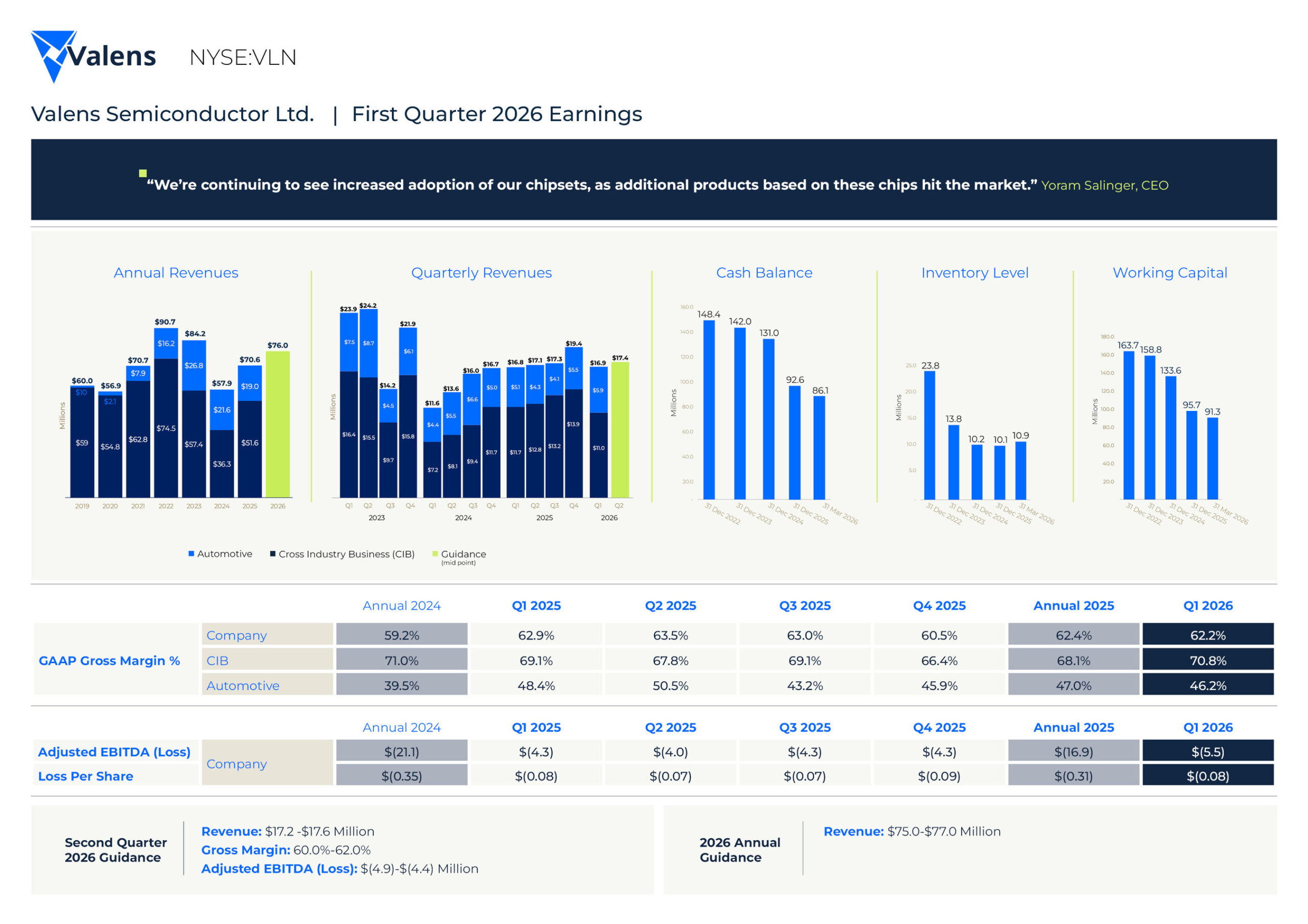 valens-semiconductor-reports-first-quarter-2026-results