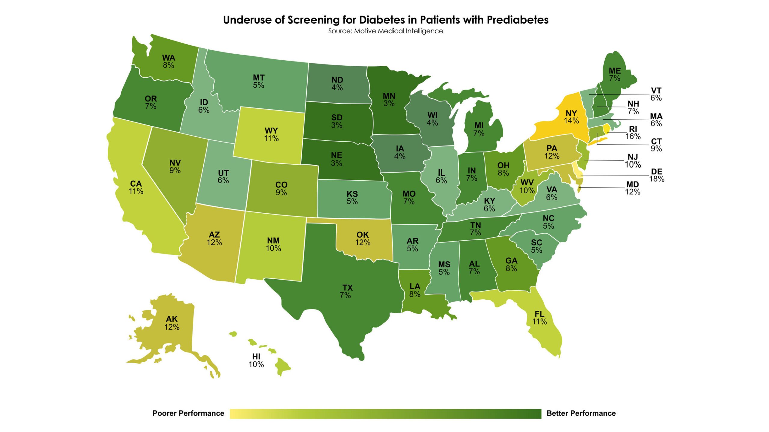 new-national-study-finds-most-americans-at-risk-for-diabetes-are-receiving-the-recommended-screening