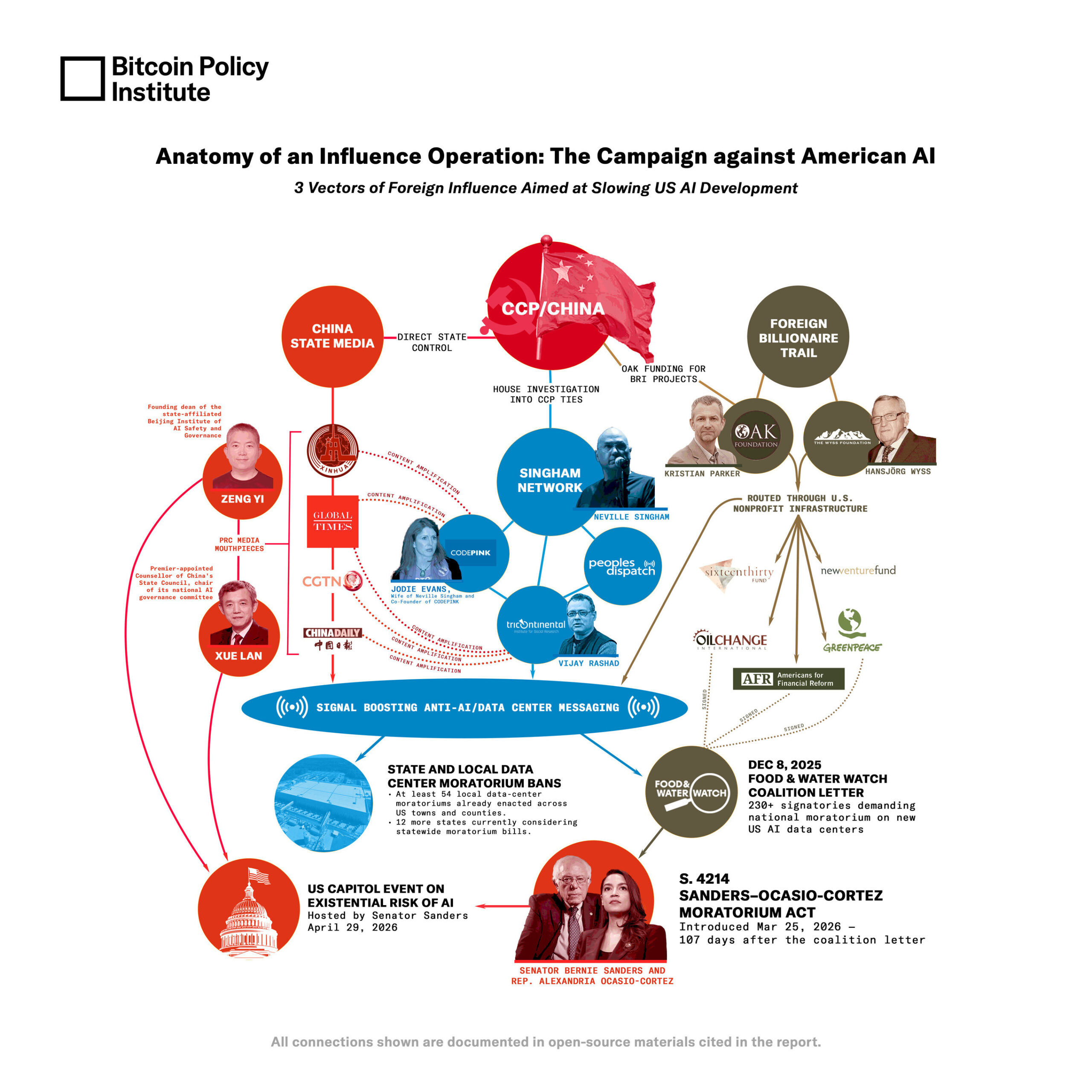 bitcoin-policy-institute-report-traces-foreign-influence-campaign-against-us.-ai-infrastructure