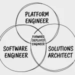What is a Forward Deployed Engineer: The AI Role OpenAI, Anthropic, and Google Are Hiring in 2026