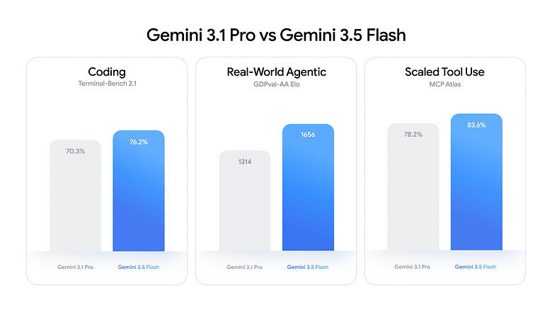 orcarouter-launches-limited-time-10%-discount-campaign-for-google-gemini-3.5-flash-api