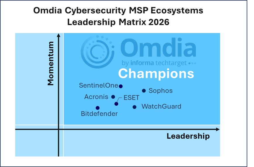 sophos-named-a-champion-in-omdia-cybersecurity-msp-ecosystems-leadership-matrix-2026