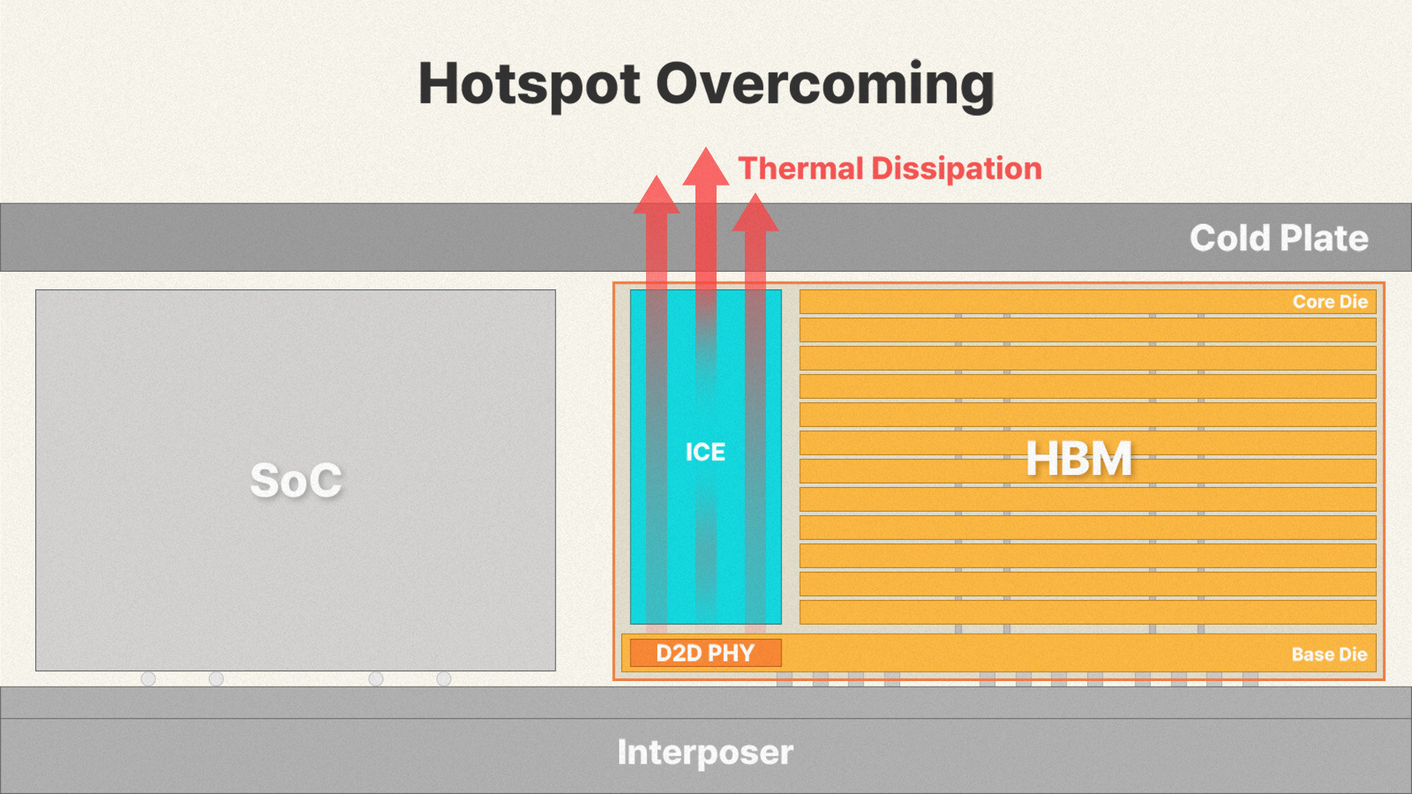 sk-hynix-unveils-‘ihbm’-thermal-solution-to-boost-ai-performance