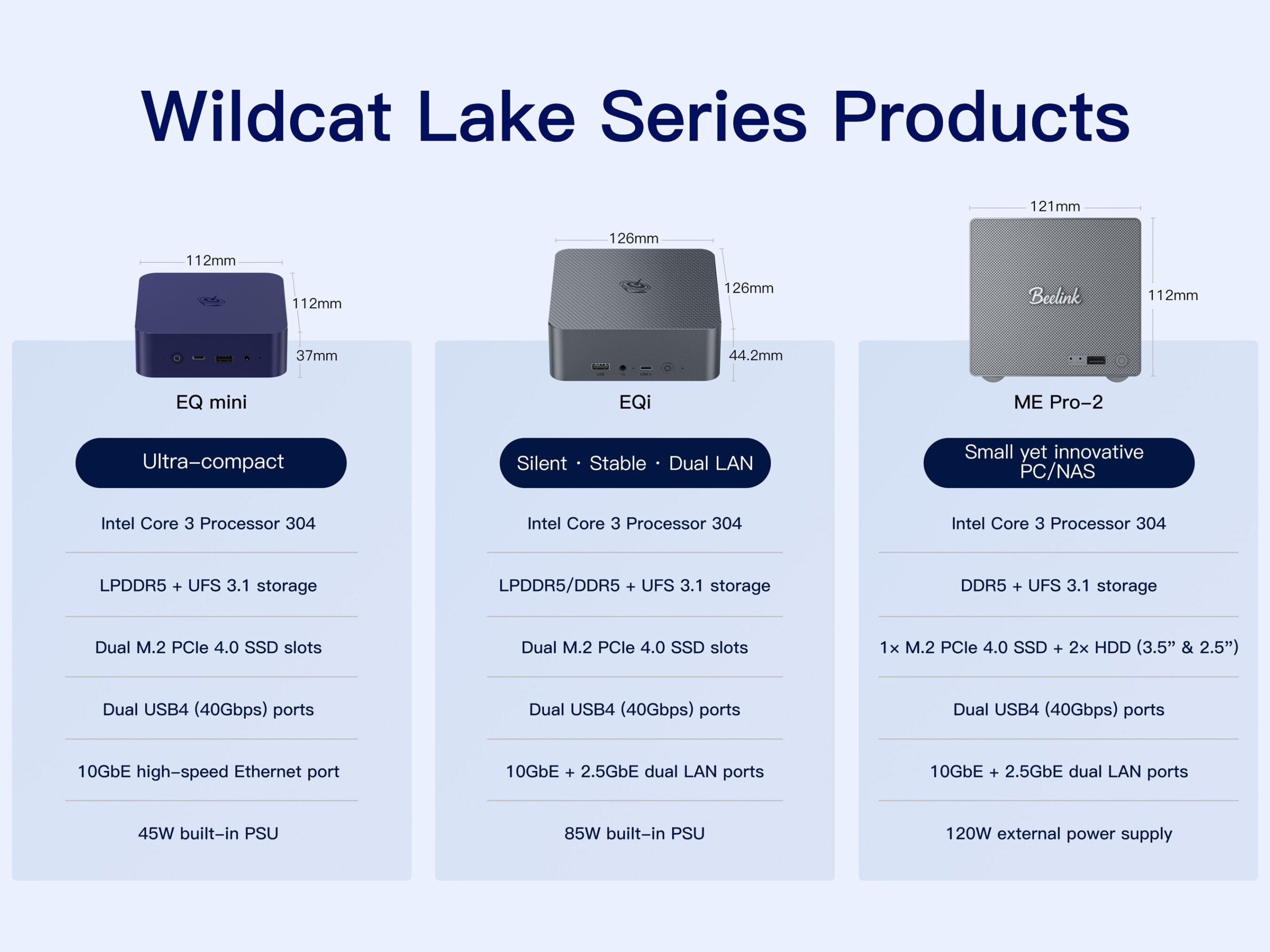Beelink Unveils Wildcat Lake Lineup Powered by Intel 18A