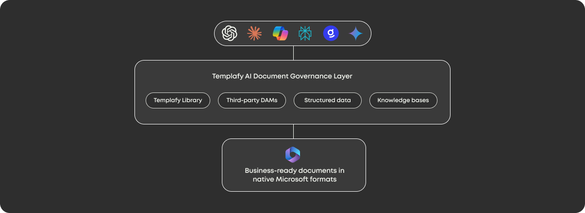 templafy-launches-mcp-to-bring-enterprise-control-to-ai-generated-documents