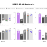 Liquid AI Releases LFM2.5-8B-A1B: An On-Device MoE Model With 8.3B Total and 1.5B Active Parameters