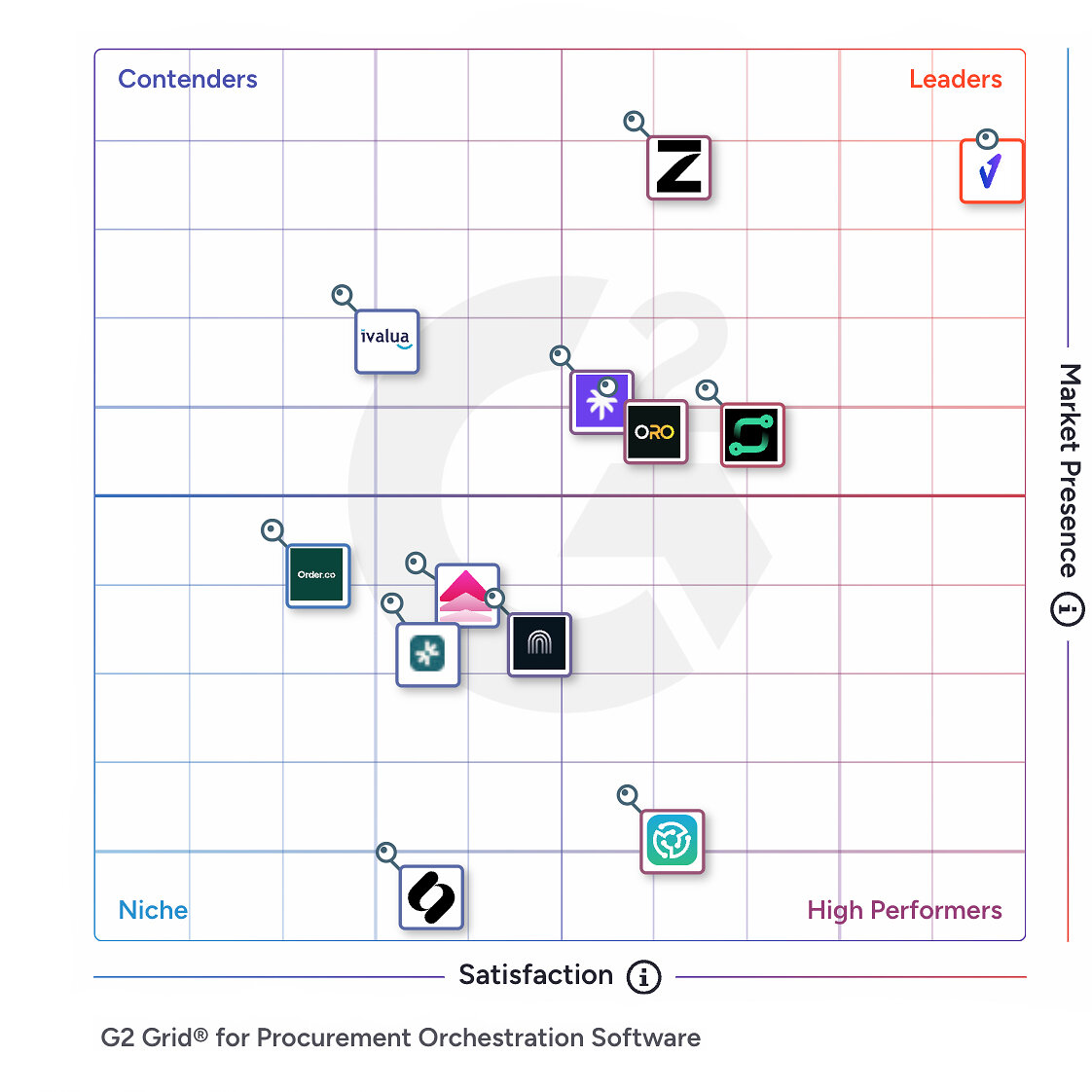 vertice-named-no.-1-procurement-orchestration-platform-in-g2-summer-2026-grid-report