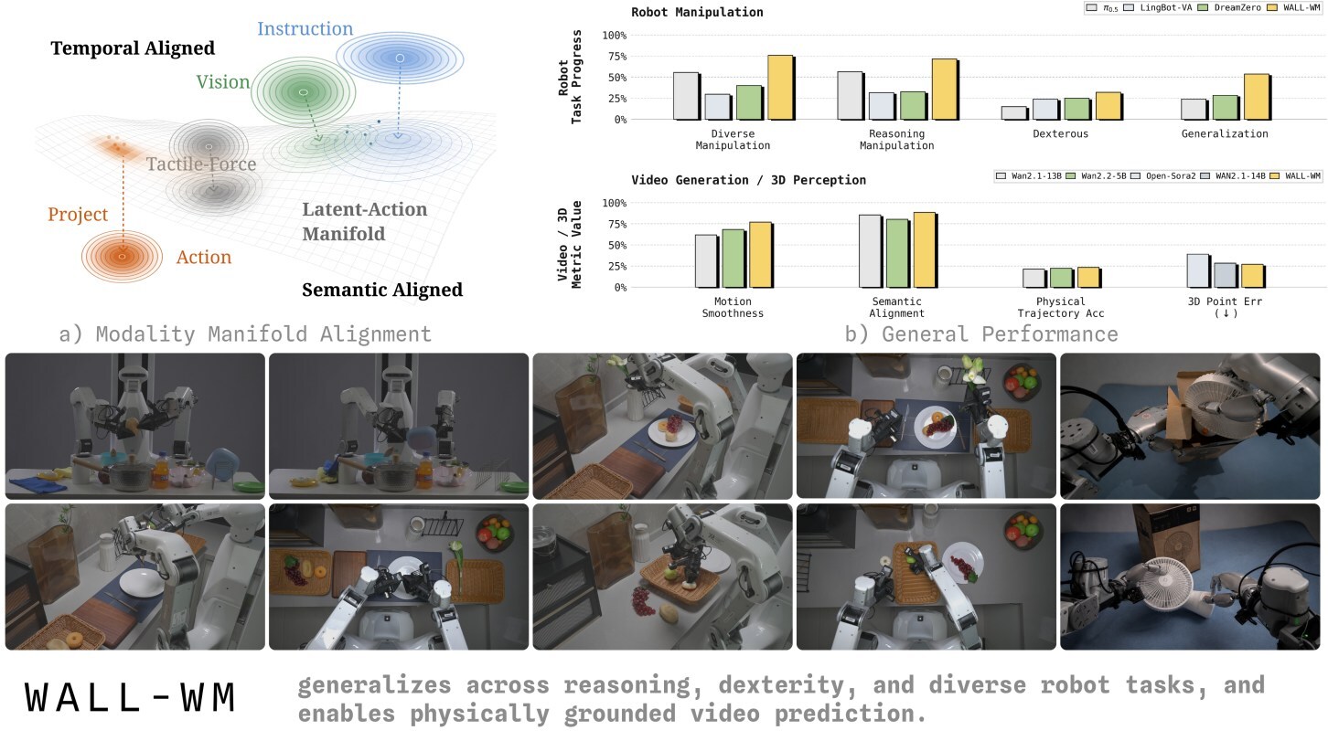 x-square-robot-open-sources-wall-wm,-shifting-robot-world-modeling-from-chunks-to-events