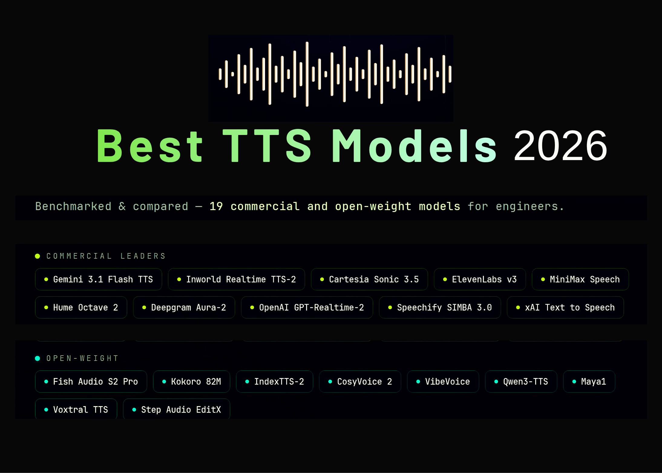 best-text-to-speech-tts-models-in-2026:-a-benchmark-based-comparison