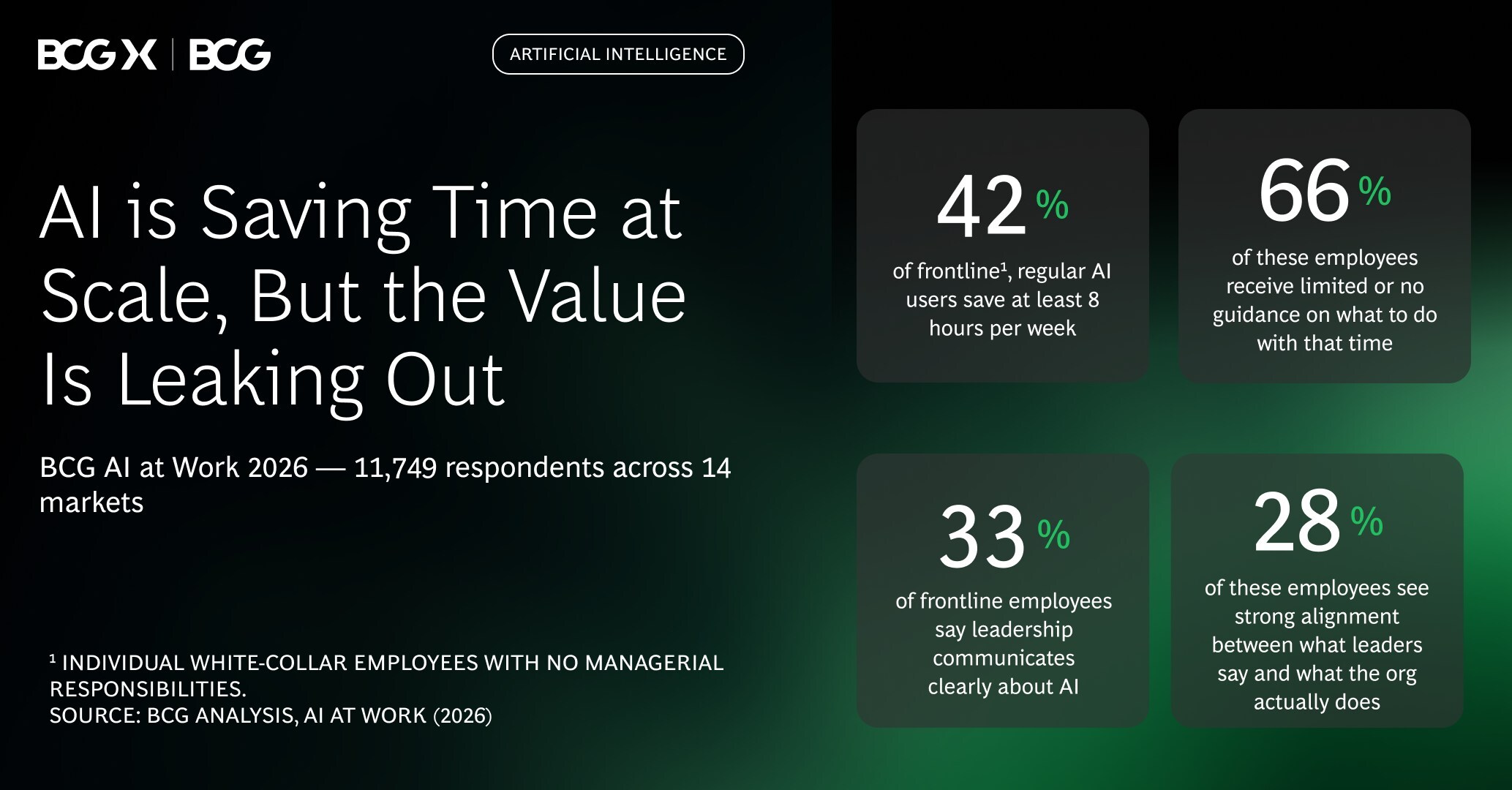 ai-is-reshaping-jobs-faster-than-companies-are-reshaping-work