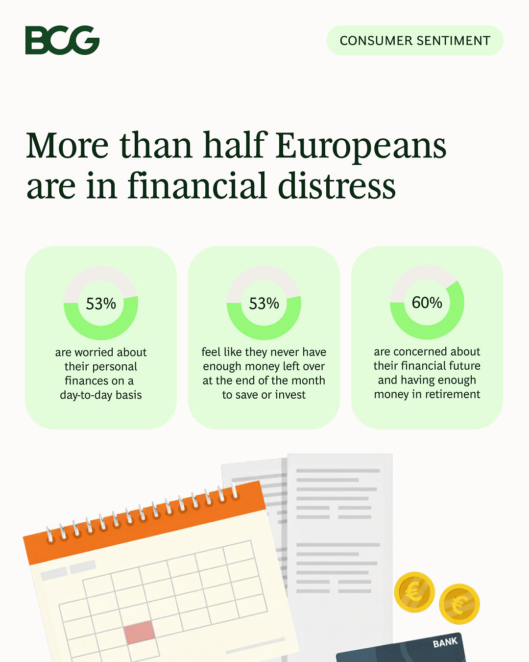 more-than-half-of-europeans-are-worried-about-their-personal-finances,-driving-spending-cutbacks