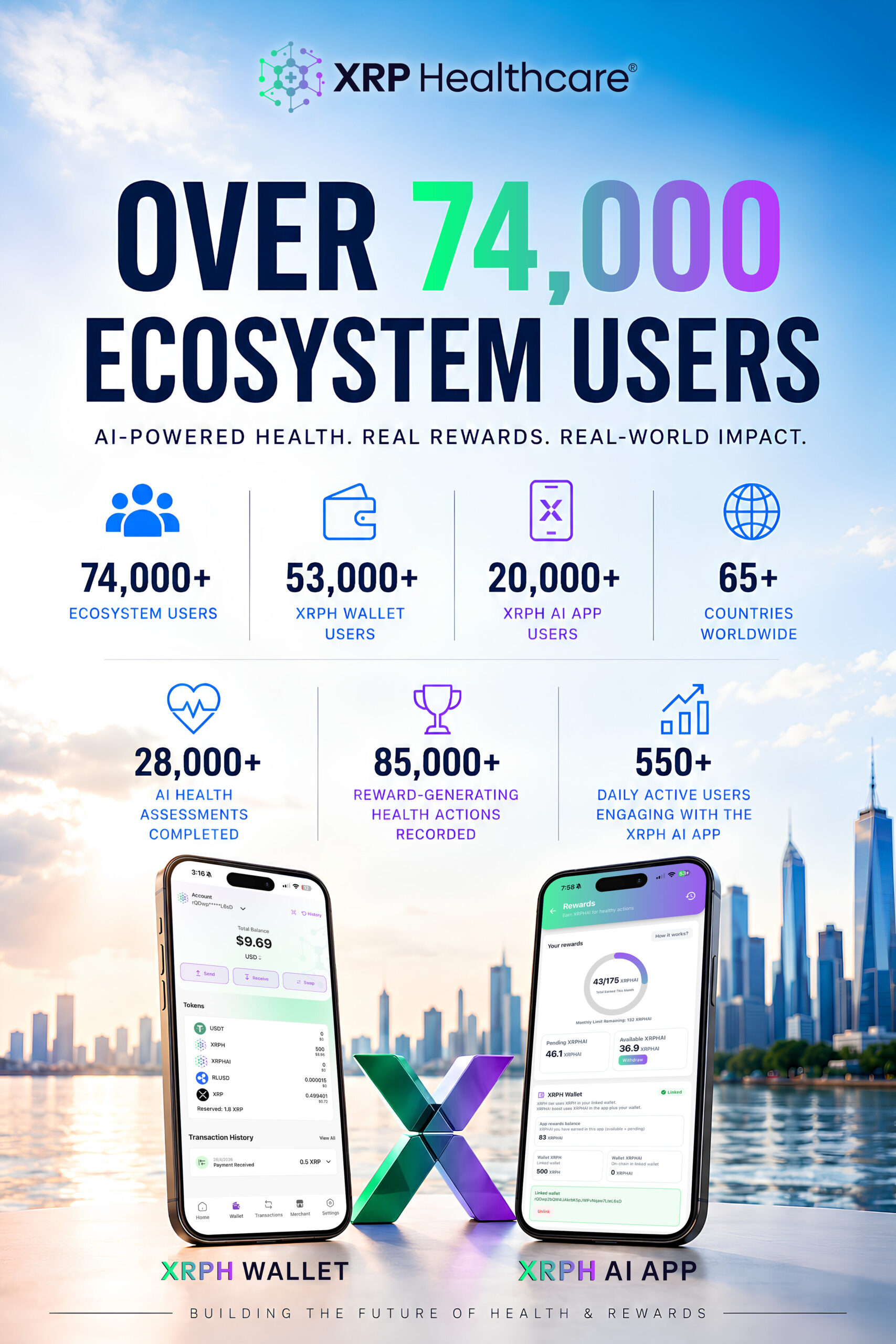 xrp-healthcare-reports-more-than-74,000-ecosystem-users-as-ai-healthcare-platform-delivers-$1.2-million-in-prescription-savings