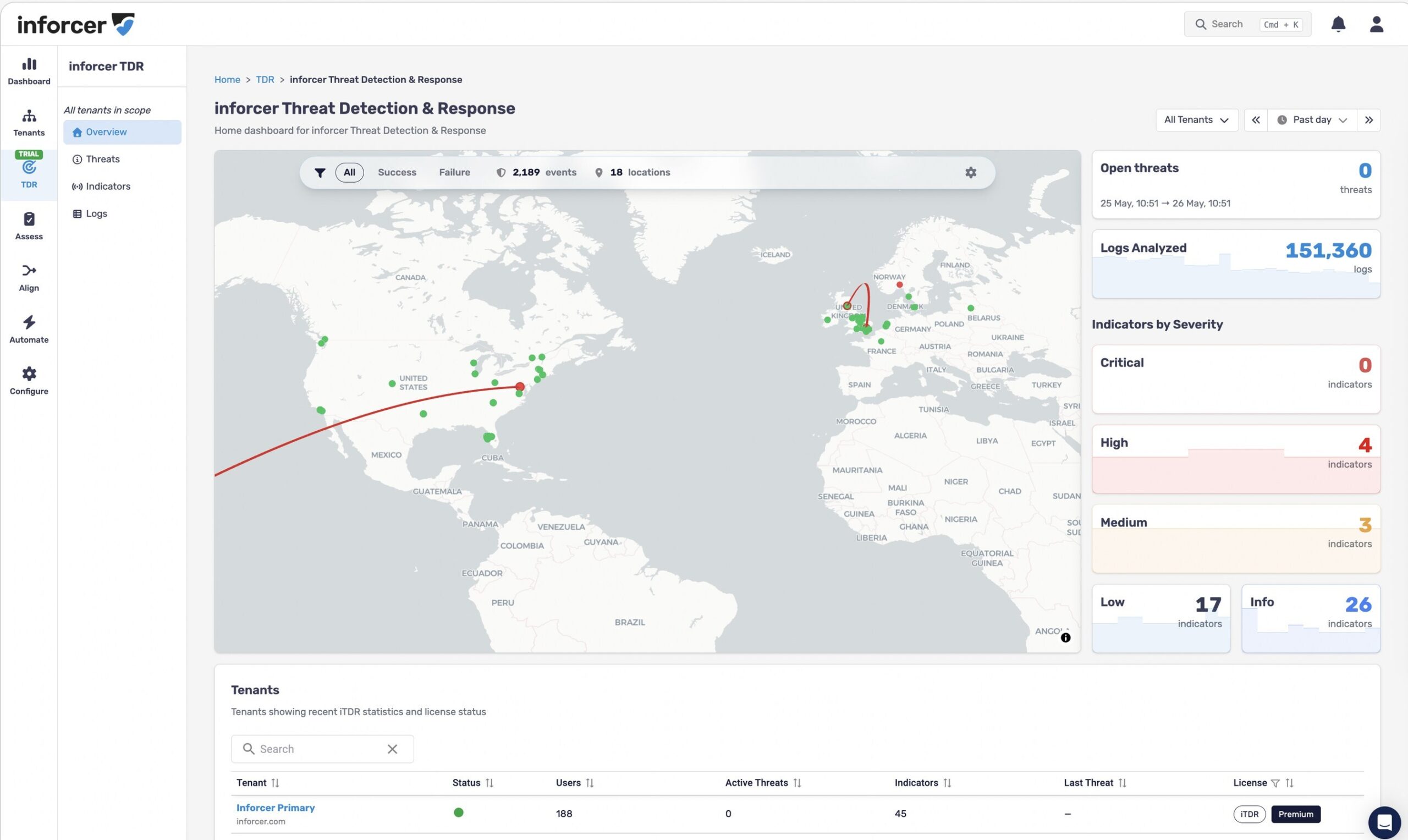 inforcer-launches-threat-detection-and-response-to-unify-left-and-right-of-boom-security-management