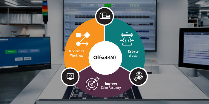 X-Rite Pantone Launches Offset360 to Modernize Color Control Across Existing Presses