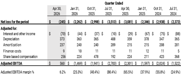 xtract-one-announces-fiscal-2026-third-quarter-results