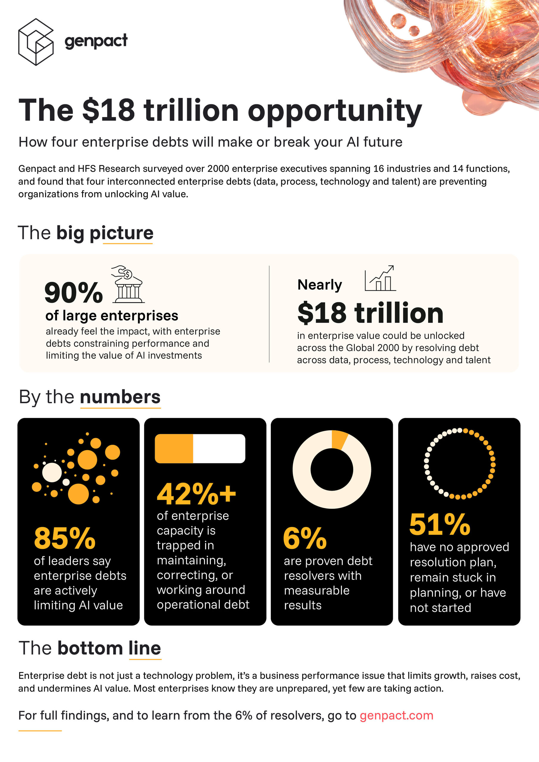 enterprises-are-sitting-on-$18-trillion-in-trapped-ai-value.-new-research-shows-how-to-unlock-it