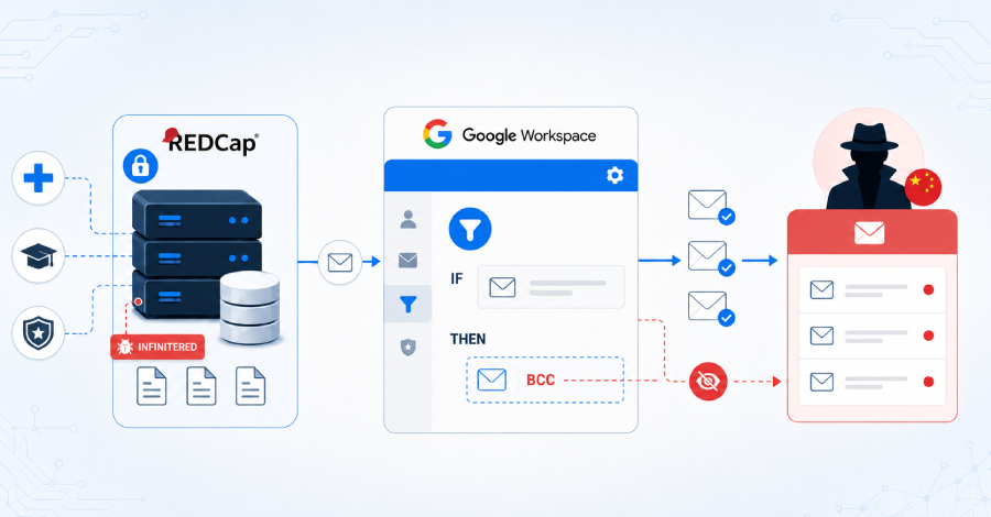chinese-hackers-abused-google-workspace-rules-to-steal-research-and-defense-emails