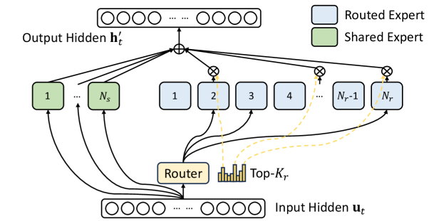 correction-–-mlcommons-releases-mlperf-training-v6.0-results