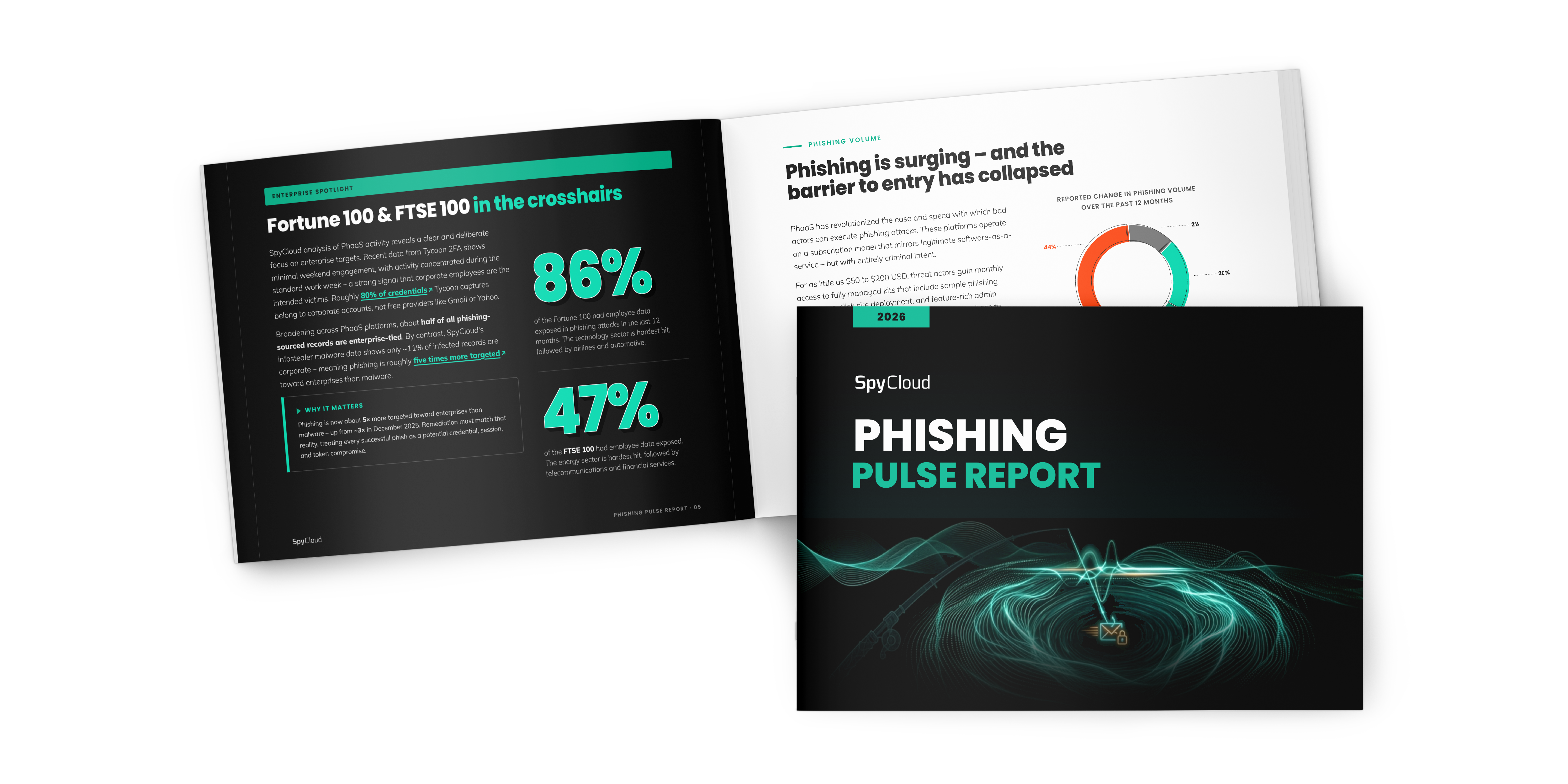 phishing-attacks-surge-as-employee-data-is-exposed-at-nearly-half-of-ftse-100-companies