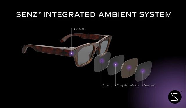 applied-materials-unveils-senz,-a-fully-integrated-visual-system-for-next-gen-smart-glasses