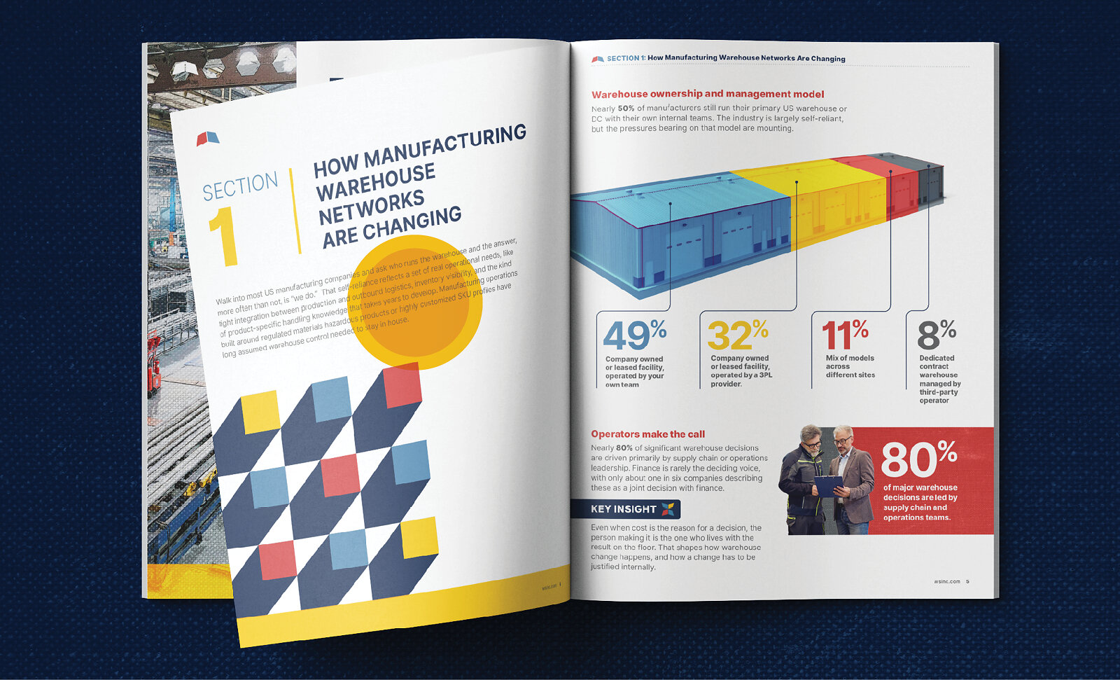 wsi-survey-finds-us.-manufacturer-warehouse-networks-falling-behind