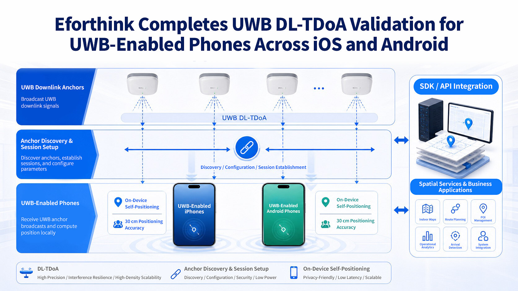eforthink-launches-indoor-navigation-and-spatial-services-for-uwb-enabled-smartphones