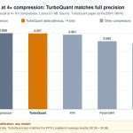 the-kv-cache-compression-race:-turboquant-vs-oscar-vs-epicache