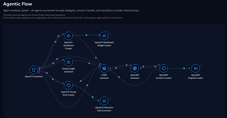 from-assistive-to-agentic:-the-ai-shift-that’s-redefining-threat-management
