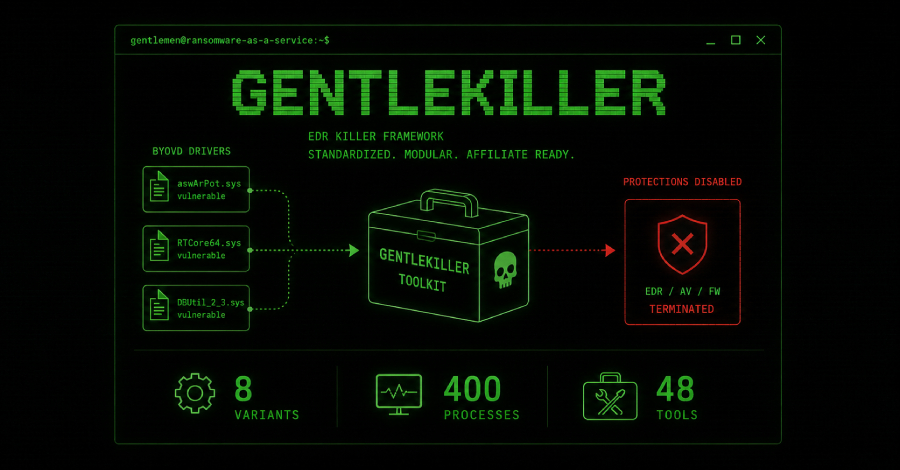 the-gentlemen-raas-uses-gentlekiller-edr-framework-targeting-400-security-processes