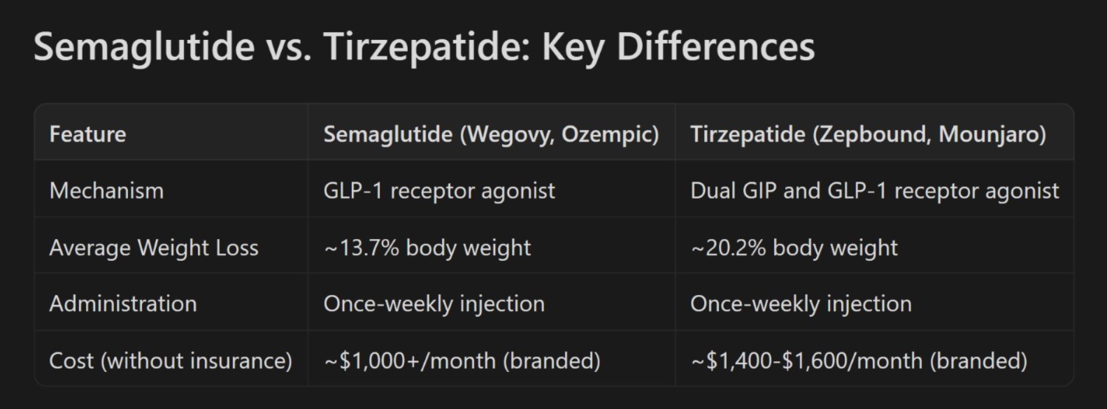 thedosereport-announces-which-glp-1-is-best?-semaglutide-and-tirzepatide