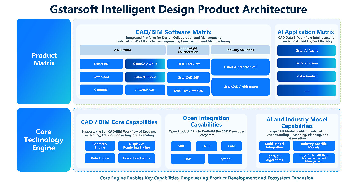 design-intelligence-for-an-integrated-future:-gstarsoft-strengthens-its-open-cad+bim+ai-ecosystem
