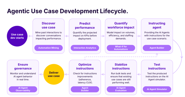 talkdesk-ends-the-guesswork-in-deploying-customer-facing-ai-agents