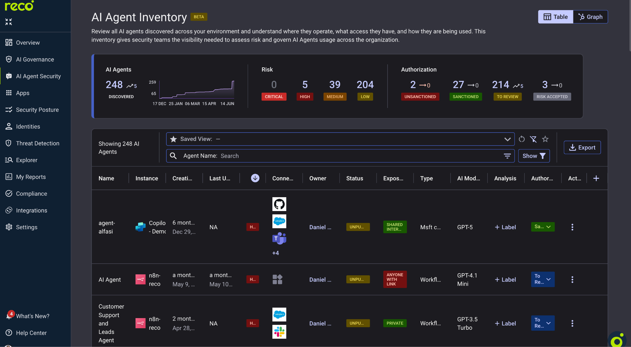 reco-launches-agent-security-for-enterprise-ecosystems