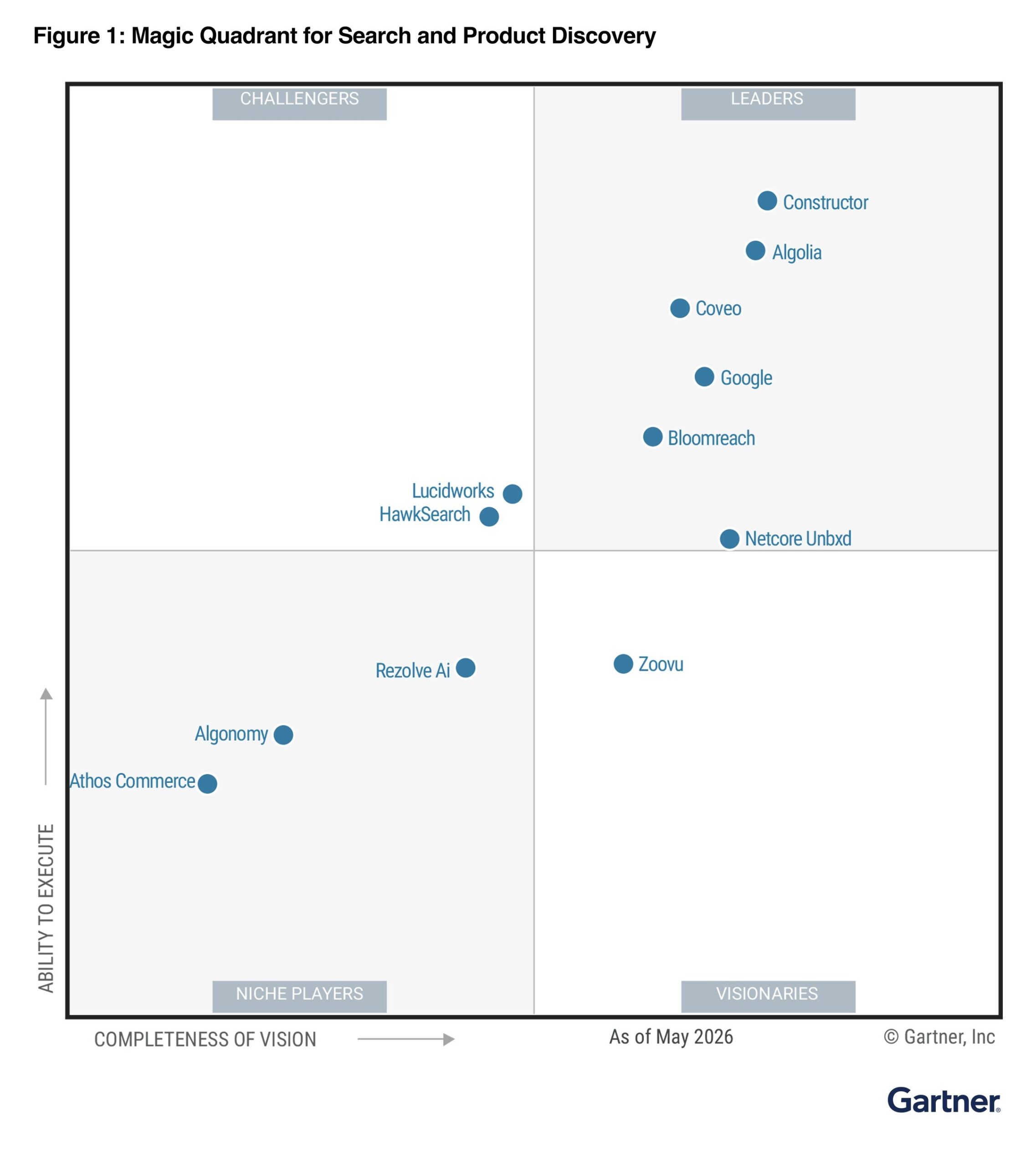 Constructor Named a Leader in Gartner® Magic Quadrant™ for Search and Product Discovery — Placing Furthest in Vision and Highest in Execution