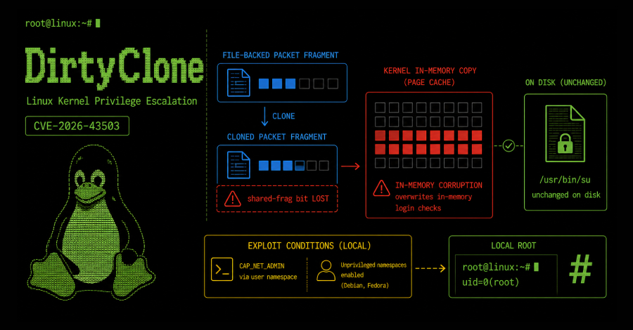 new-dirtyclone-linux-kernel-flaw-lets-local-users-gain-root-via-cloned-packets