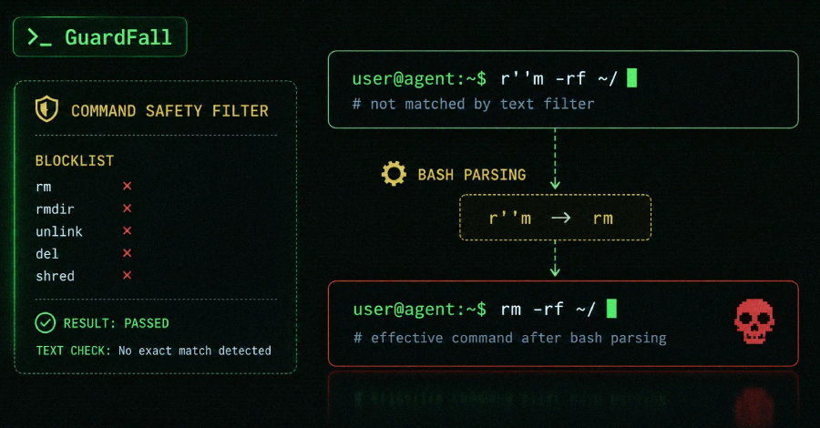 guardfall-exposes-open-source-ai-coding-agents-to-decades-old-shell-injection-risks