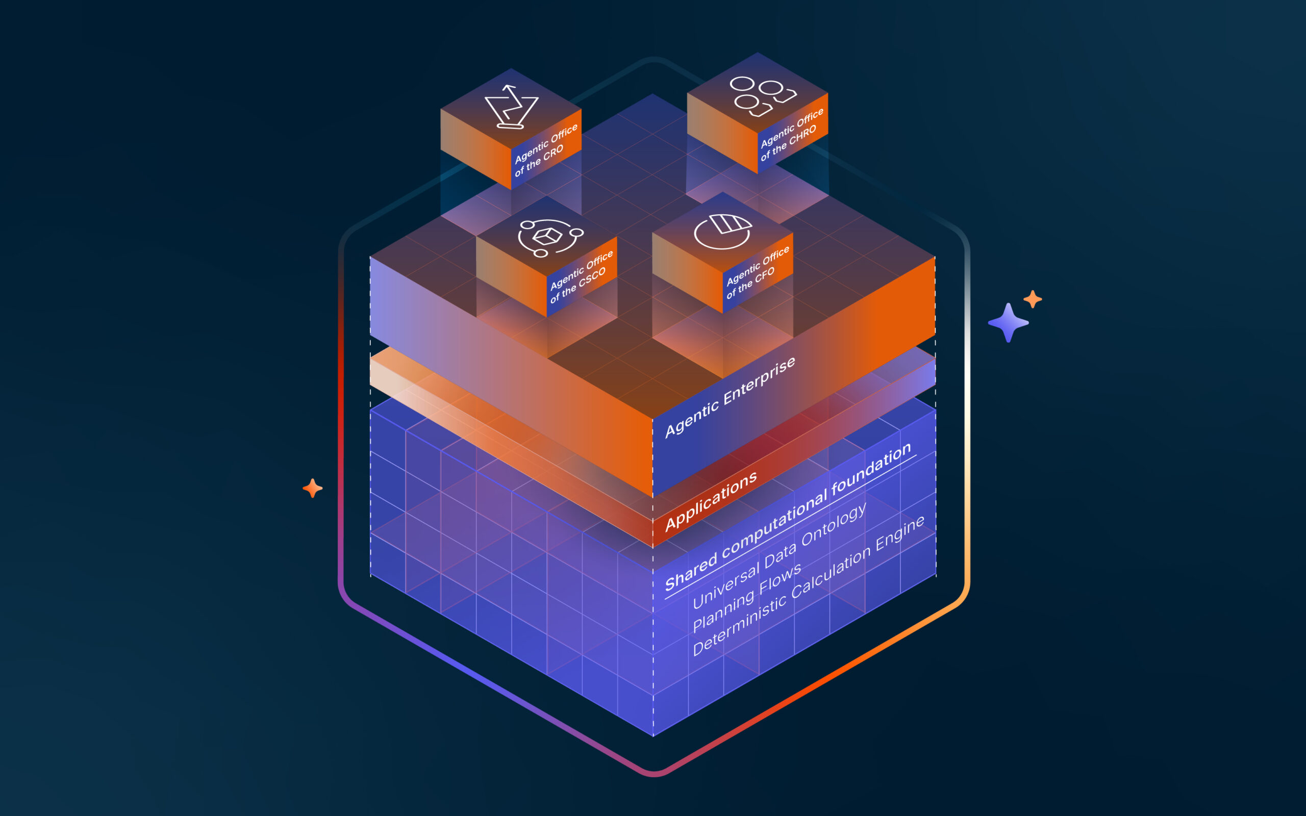 anaplan-introduces-the-agentic-enterprise,-a-trusted-ai-driven-decision-infrastructure-that-drives-efficient-resource-allocation-and-increased-decision-quality-and-velocity-at-scale