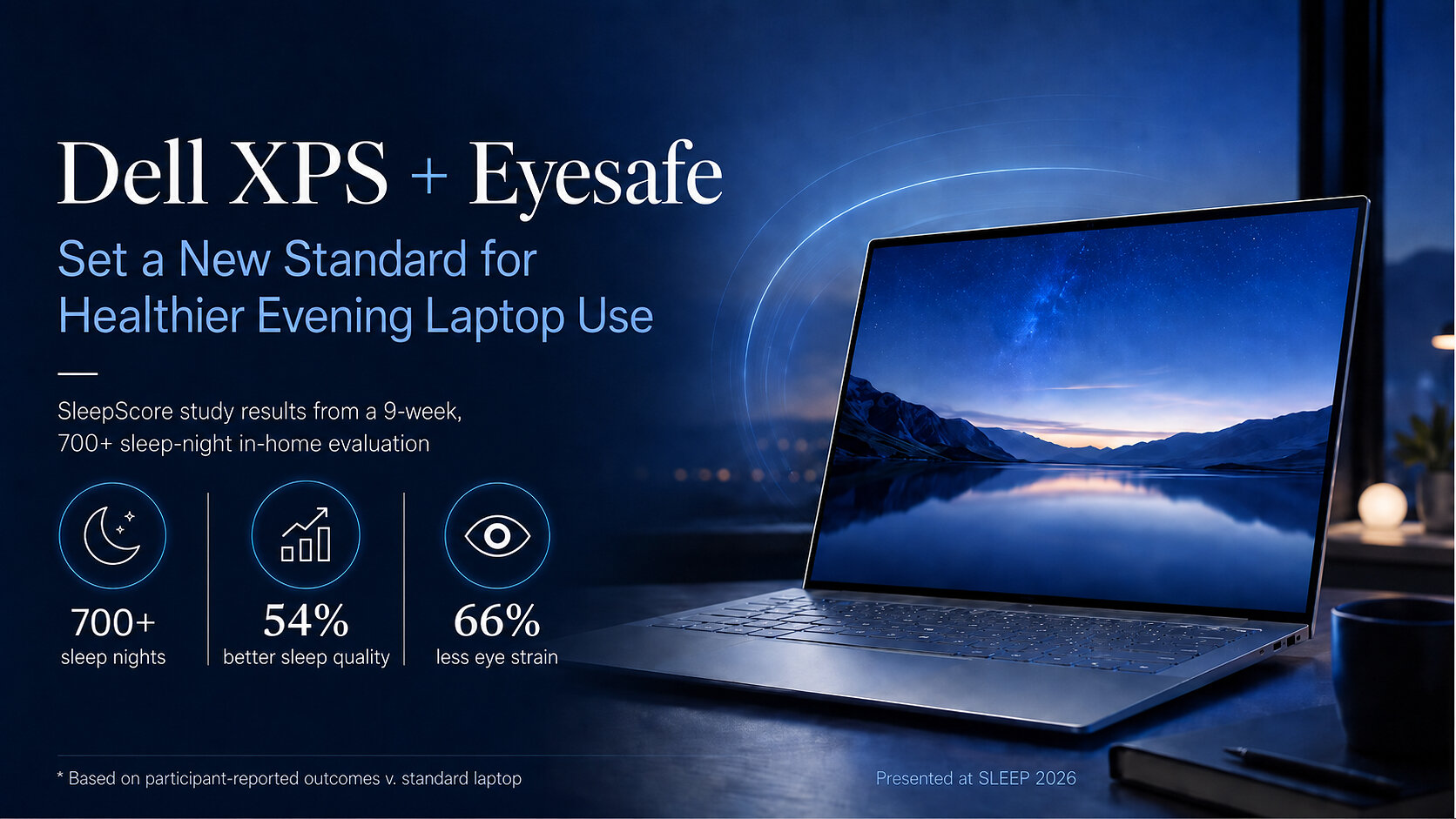 Dell XPS + Eyesafe Set a New Standard for Healthier Evening Laptop Use in SleepScore Study