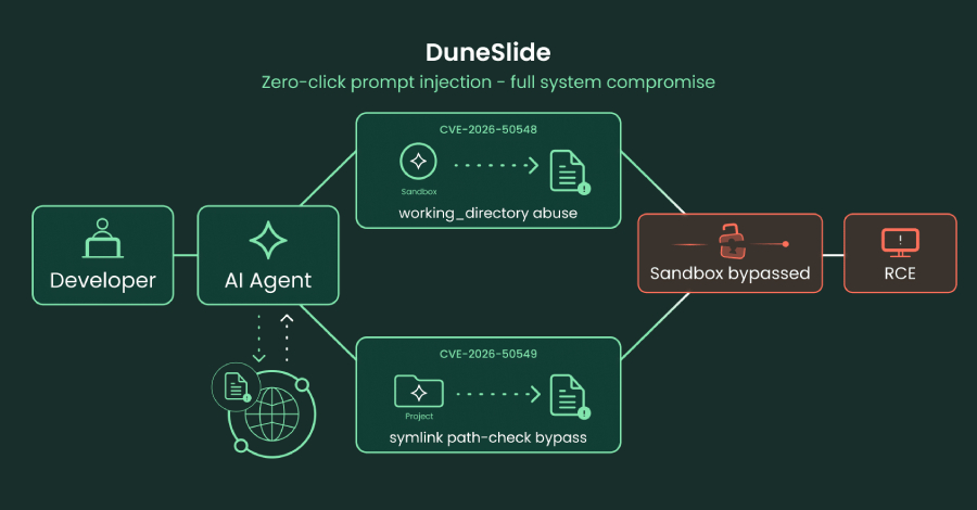 critical-cursor-flaws-could-let-prompt-injection-escape-sandbox-and-run-commands