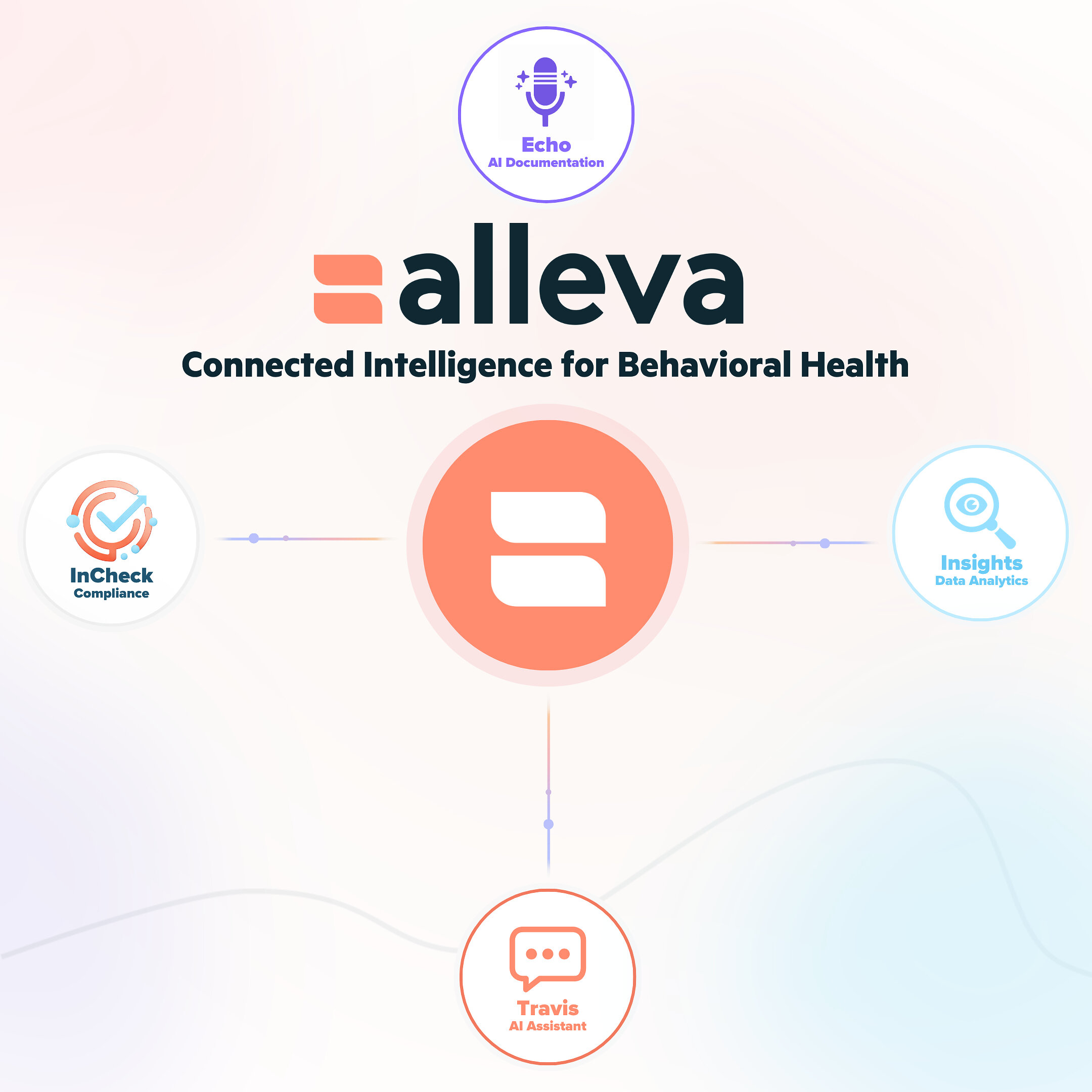 alleva-introduces-alleva-intelligence,-expanding-its-ai-strategy-across-behavioral-health
