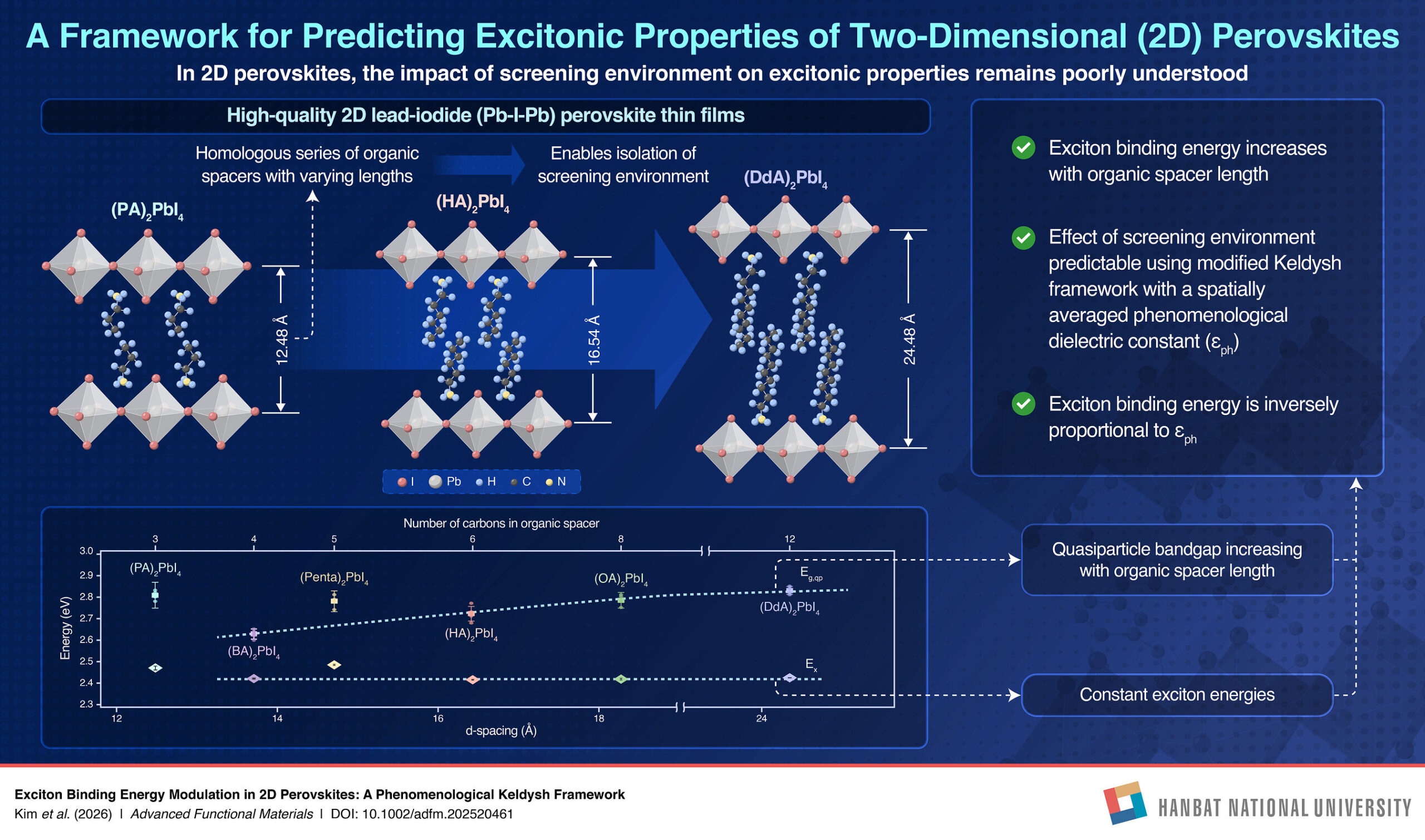 hanbat-national-university-researchers-develop-a-new-predictive-model-for-designing-2d-perovskites