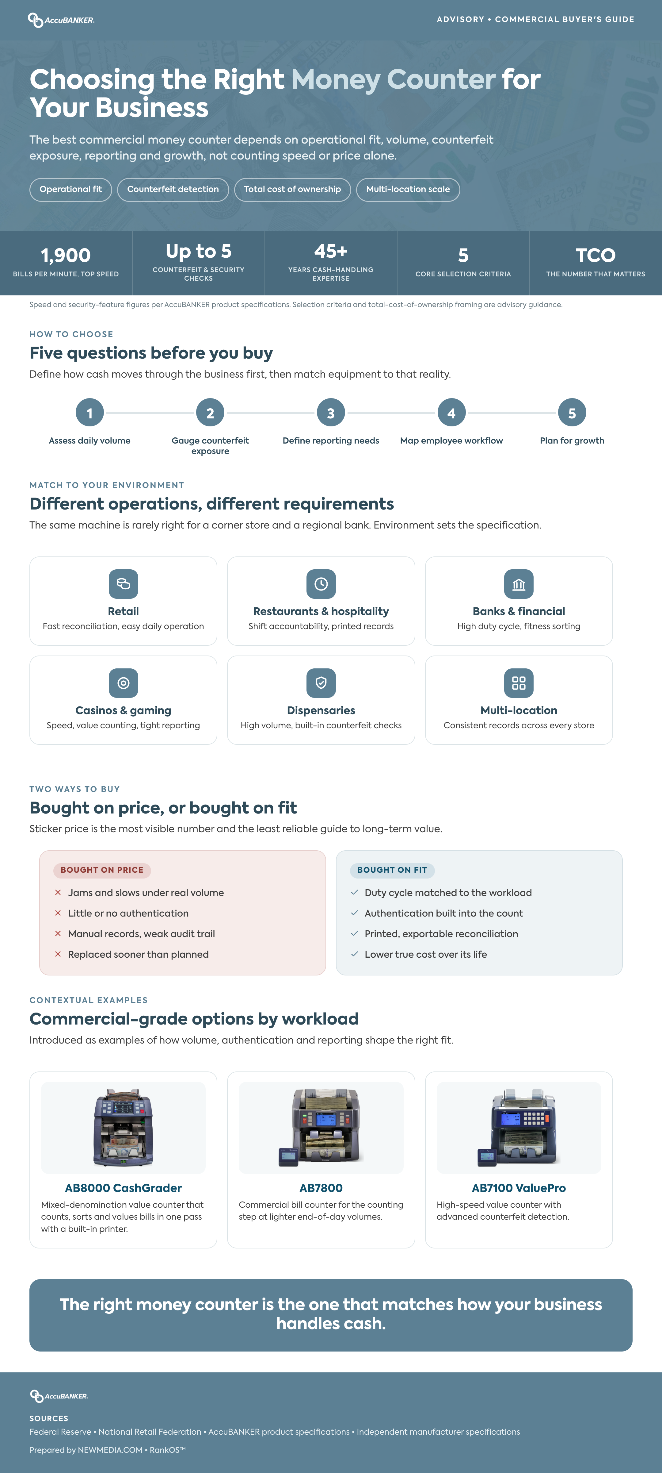 choosing-the-right-money-counter-for-your-business
