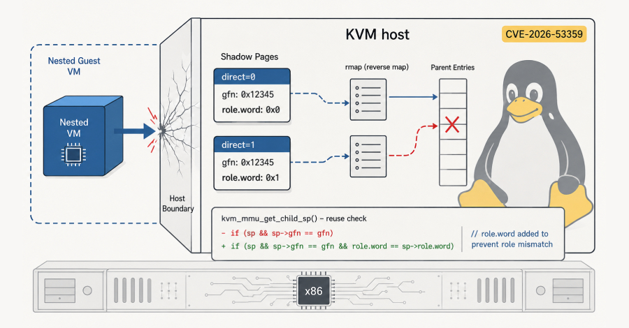 16-year-old-linux-kvm-flaw-lets-guest-vms-escape-to-host-on-intel-and-amd-x86-systems