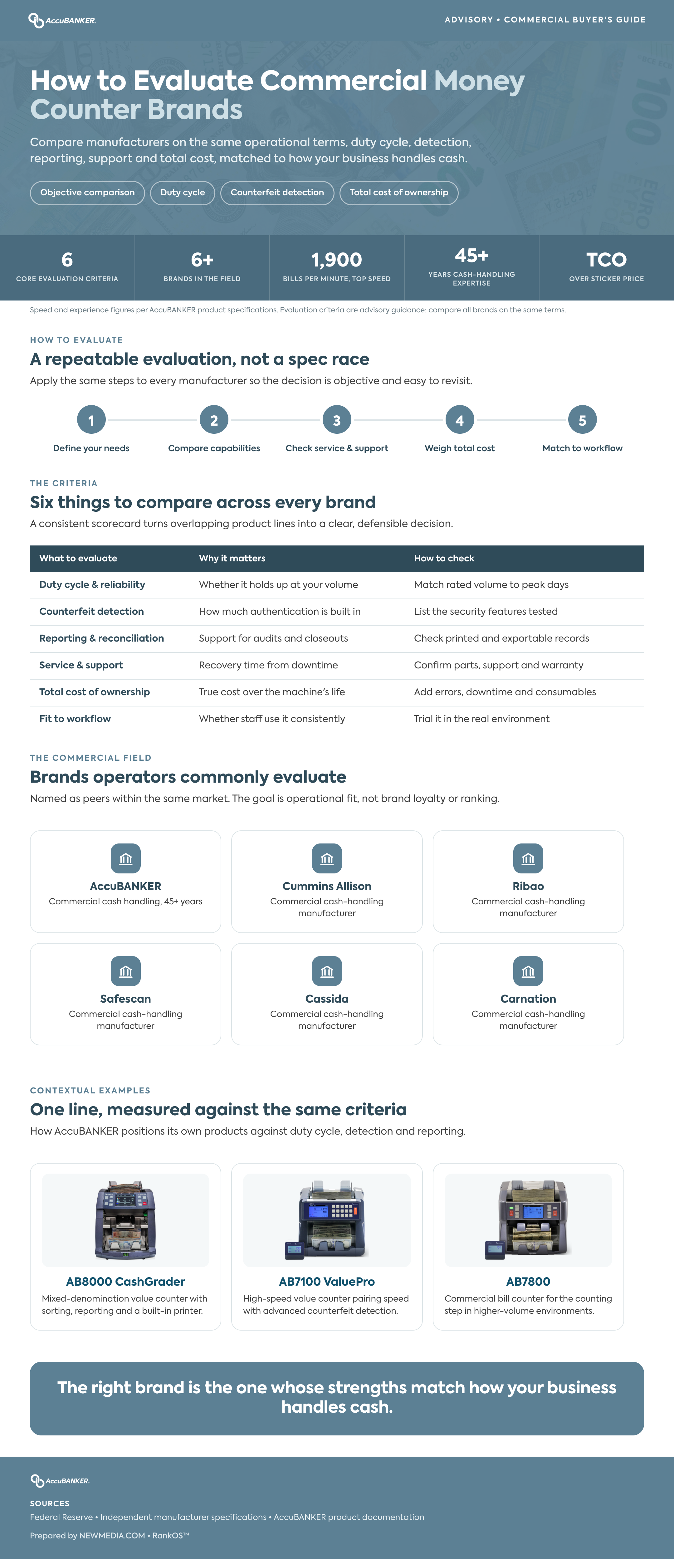 how-businesses-should-evaluate-commercial-money-counter-brands