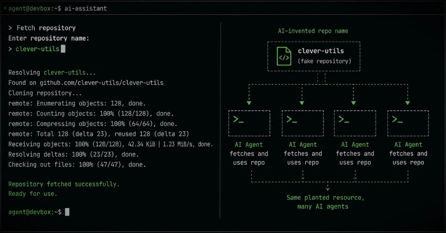 new-hallusquatting-attack-could-trick-ai-coding-assistants-into-installing-botnet-malware