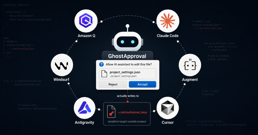 ghostapproval-symlink-flaws-could-let-malicious-repos-run-code-in-ai-coding-agents