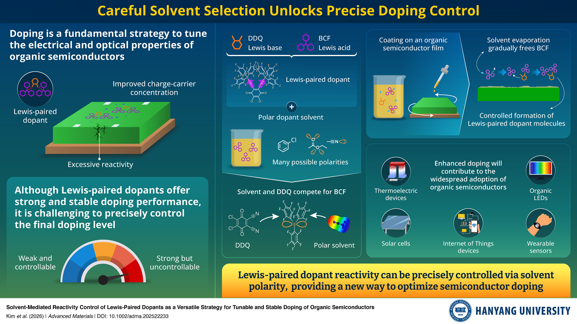 hanyang-university-researchers-achieve-controllable-doping-in-organic-semiconductors